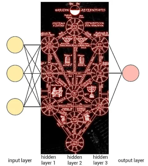 Kabbalah Neural Network