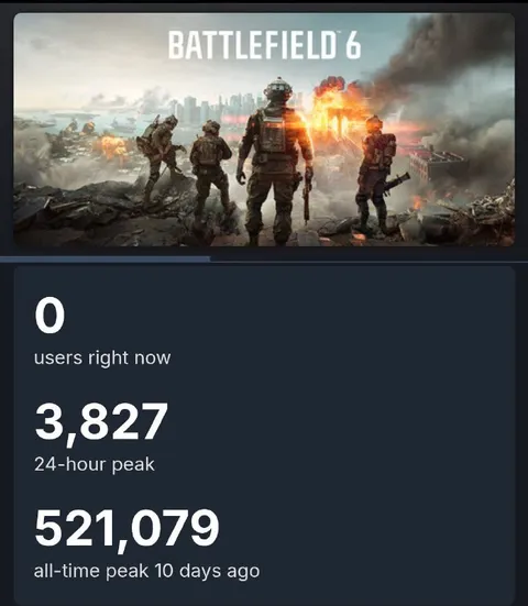 Battlefield 6 With Zero Players