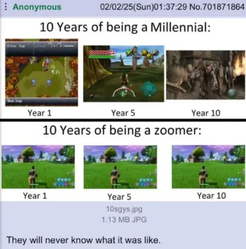 Millennial Gaming Evolution