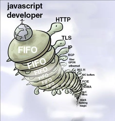 JavaScript Developer FIFO Stack