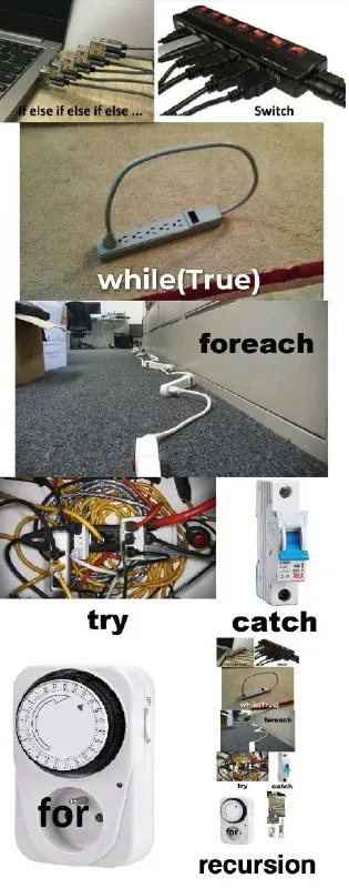Programming Loops Everywhere