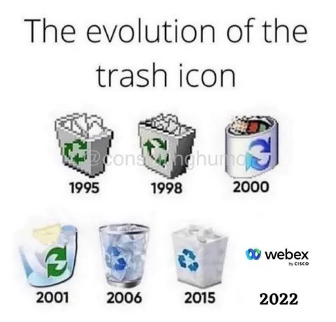 Evolution of the Trash Icon