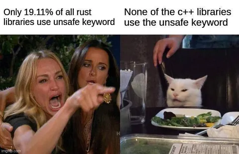 Rust Unsafe Keyword Debate