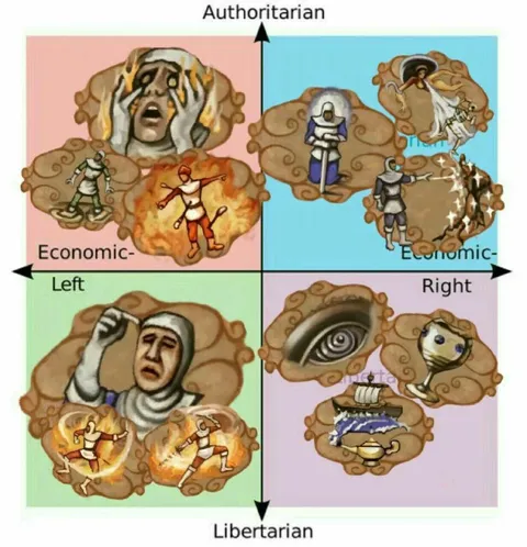 Four Quadrants Political Compass