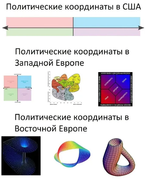 Политические координаты Восточной Европы