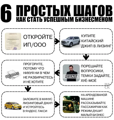 6 простых шагов к успеху