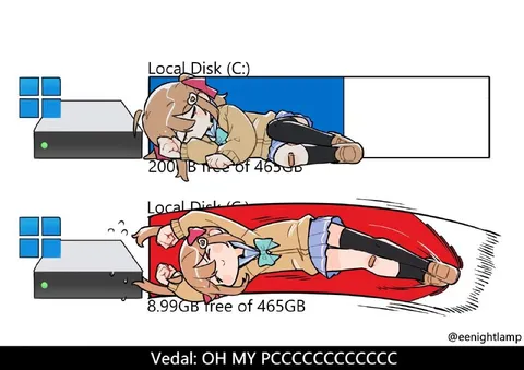 Local Disk C: Running Out of Space