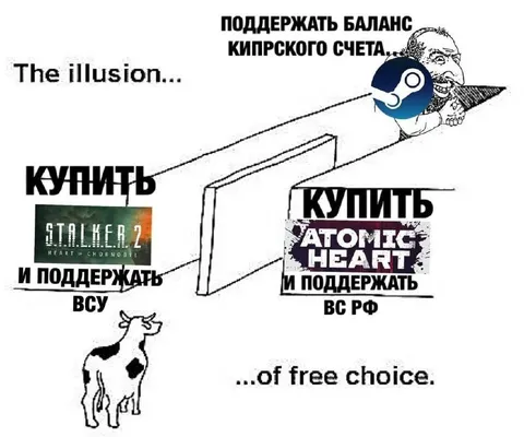 Иллюзия свободного выбора игр