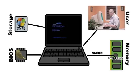 Among Us BIOS Memory Corruption