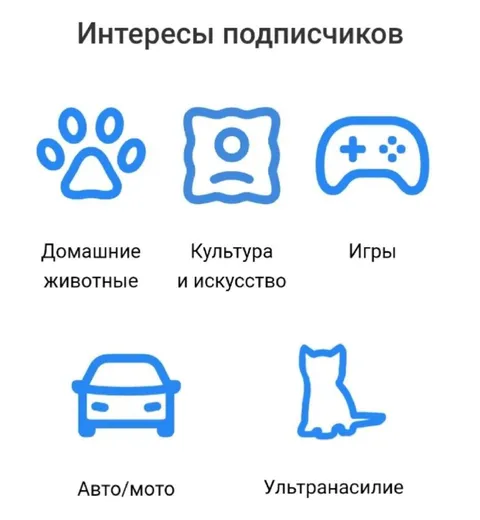 Интересы подписчиков