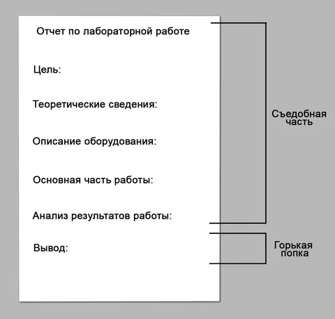 Отчет по лабораторной работе