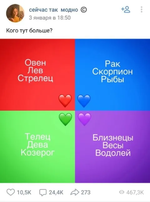 Кого тут больше по знакам зодиака