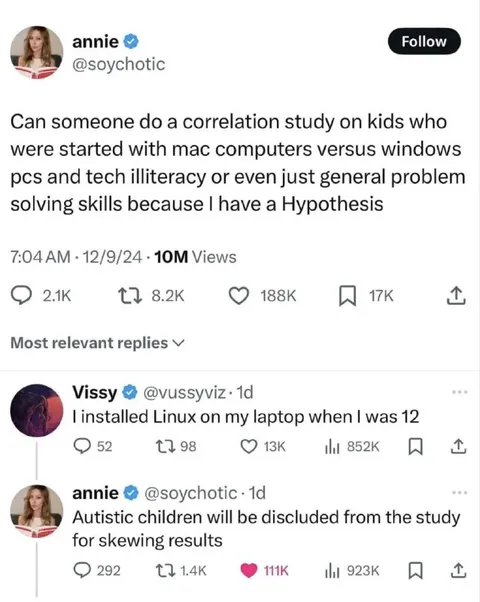 Mac Versus Windows Study