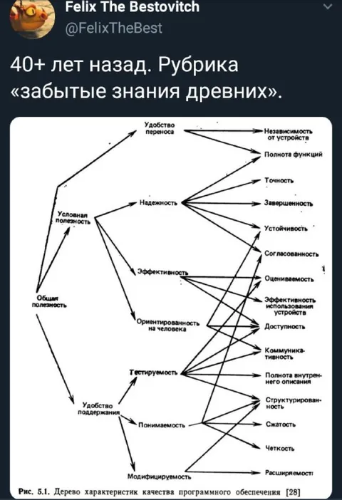 Дерево качества программного обеспечения