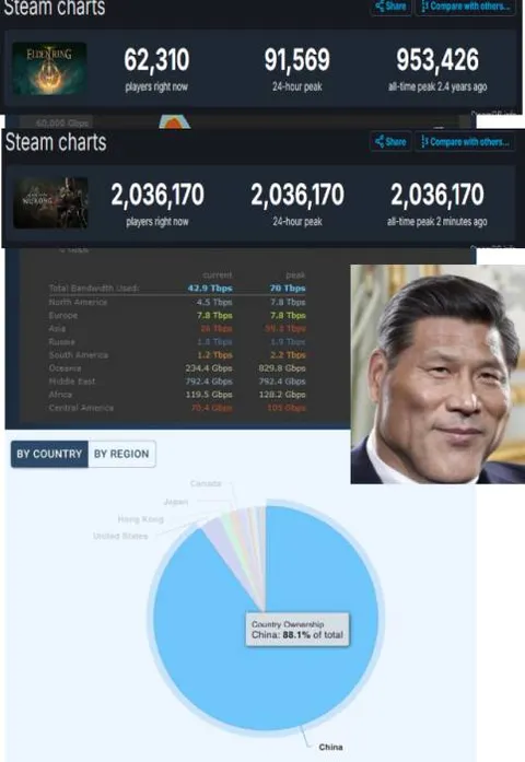 China Owns the Steam Charts