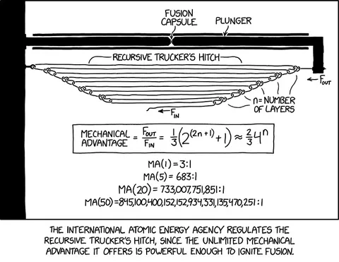 Recursive Trucker's Hitch Fusion