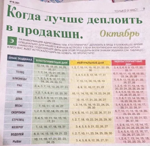 Когда лучше деплoить в продакшн