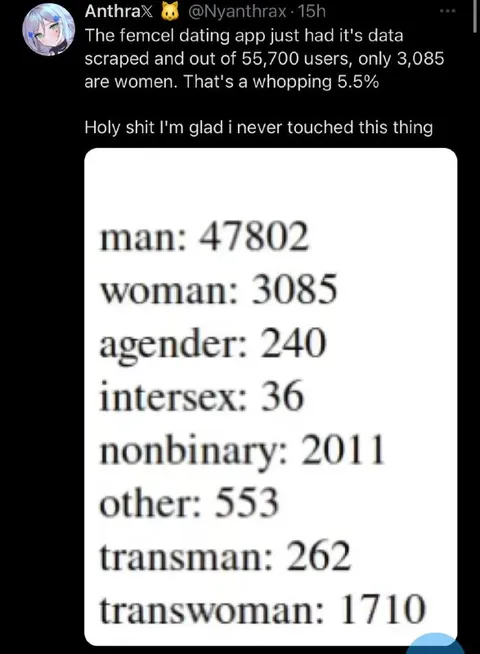 Dating App Gender Statistics