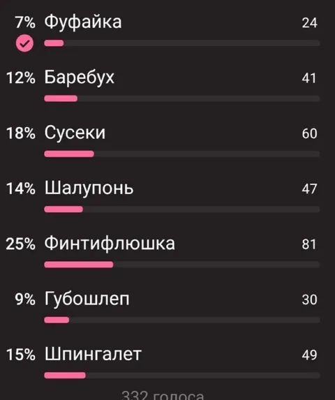 Абсурдный опрос с выдуманными словами