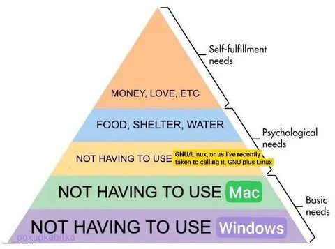 Maslow's Hierarchy of Linux Needs