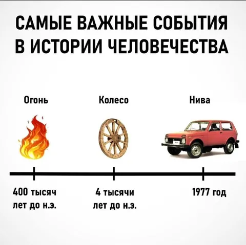 Самые важные события человечества