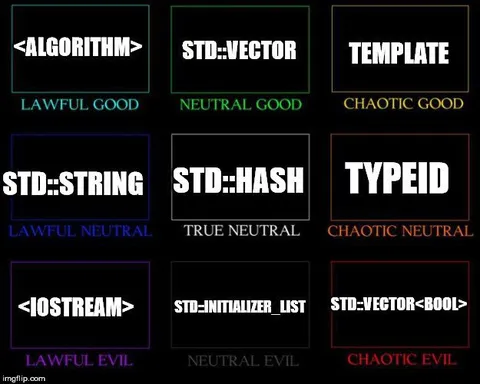 C++ Type Alignment Chart