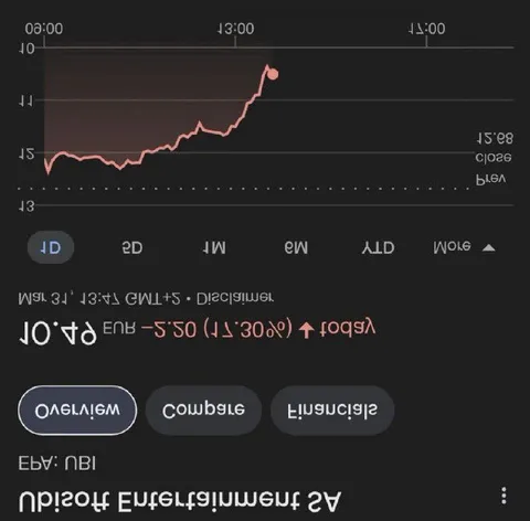 Ubisoft stock goes up