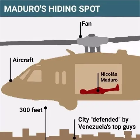 Maduro's Hiding Spot