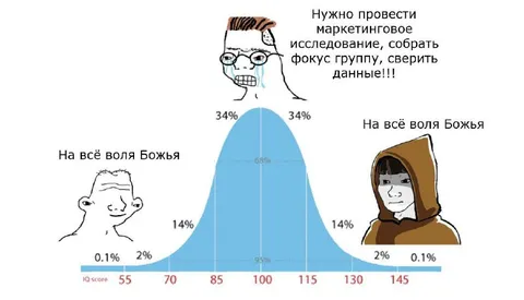 На всё воля Божья