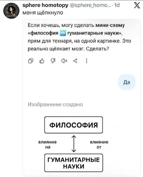 Философия и гуманитарные науки