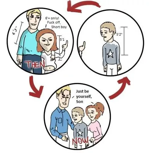 Short Boy Height Rejection Cycle