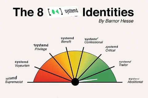 The 8 systemd Identities Chart