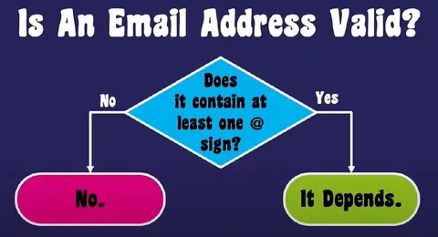 Email Address Validity Flowchart
