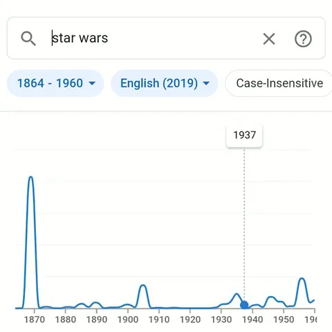Star Wars in the 1860s