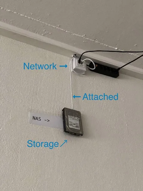 Wall-Mounted NAS Storage