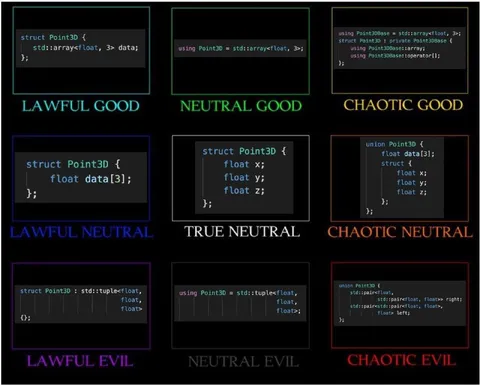 C++ Point3D Alignment Chart
