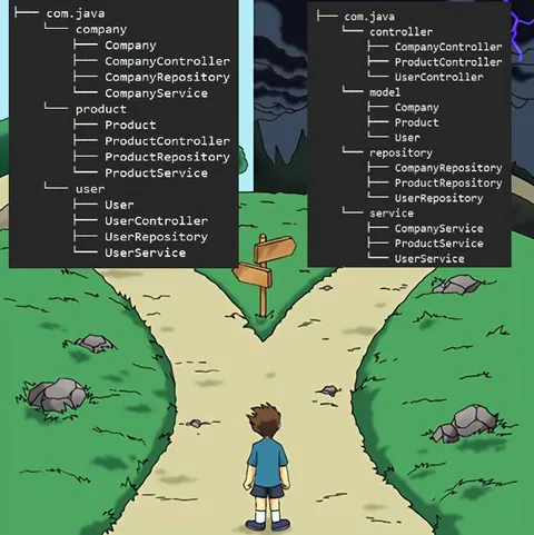 Choosing a Java Package Structure