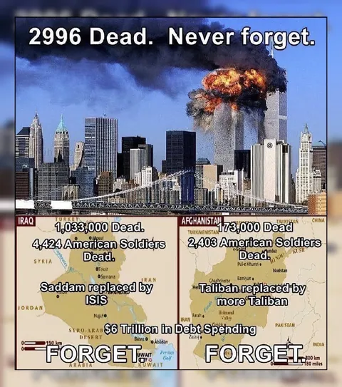 Never Forget the War Dead