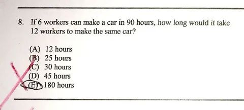 Wrong Worker-Time Answer