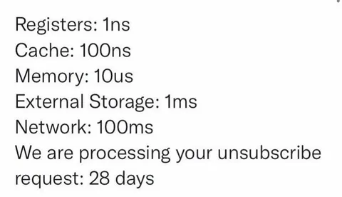 Processing Your Unsubscribe Request