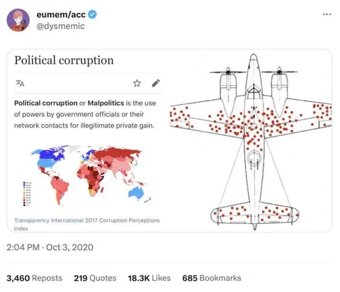 Political Corruption Airplane Diagram