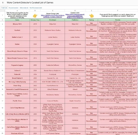 Woke Content Detector Game List