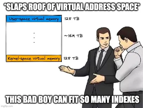 Virtual Address Space Indexes