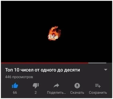Топ 10 чисел от одного до десяти