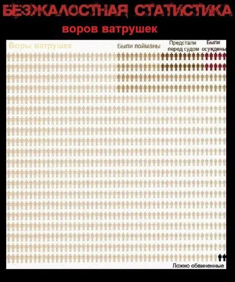 Безжалостная статистика воров ватрушек