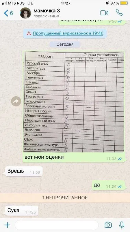 Вот мои оценки