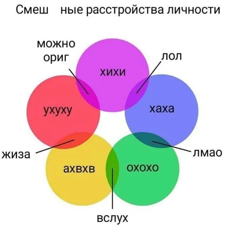 Смешные расстройства личности