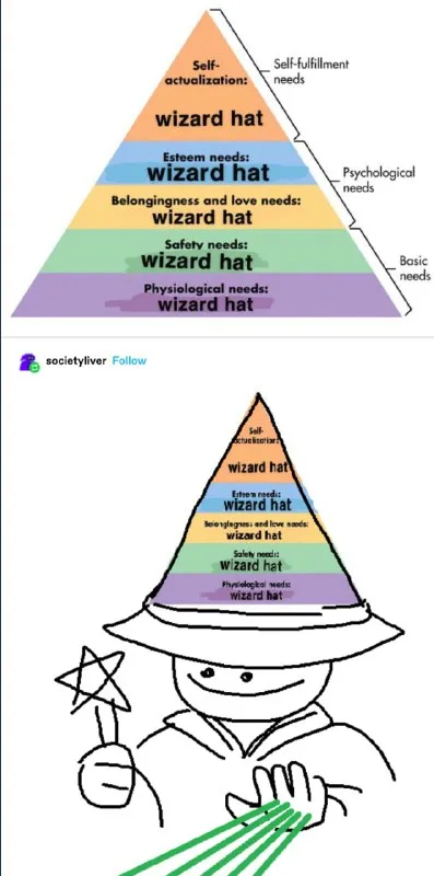 Wizard Hat Hierarchy of Needs