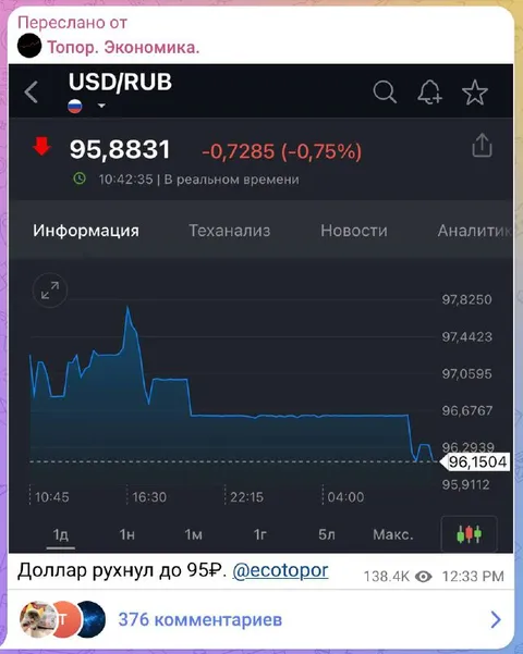 Доллар рухнул до 95 рублей