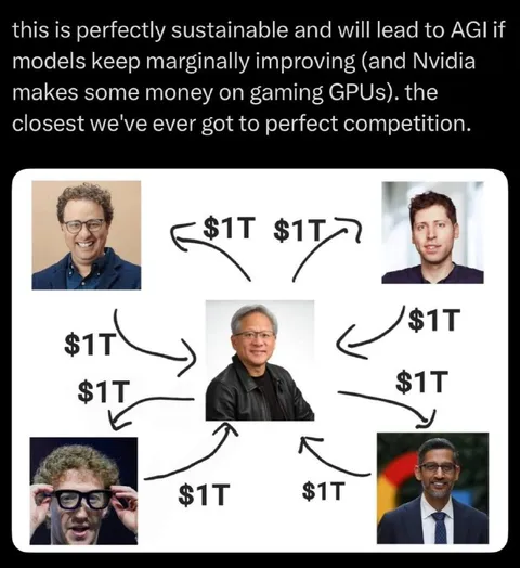 AI Billionaires Exchange Trillions